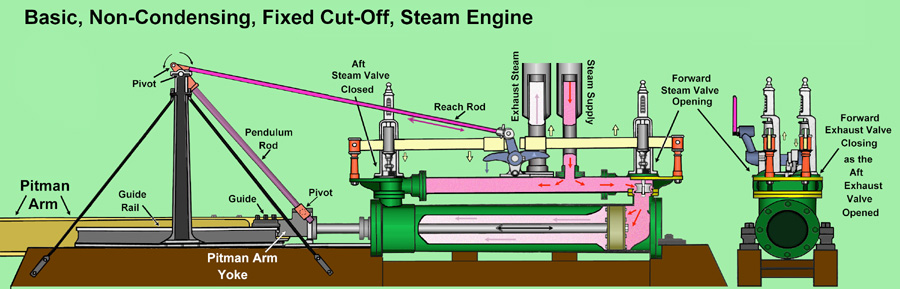 engineroom